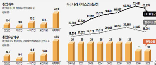 [일자리가 복지다] 규제 피해 설립한 차움, 茶 치료사 등 일자리 300개 창출