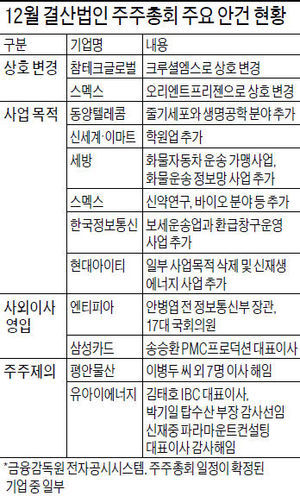 대표이사 해임·감사 선임·배당확대 요구…소액주주 주총 반란 성공할까