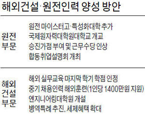 중동 인프라 공사 선점…해외건설ㆍ원전 인력 채용