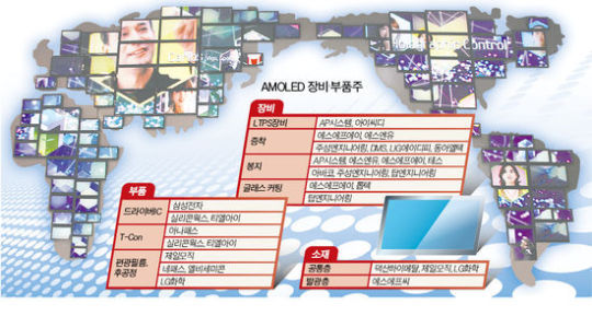 고화질 경쟁 후끈…AP시스템ㆍ아이씨디 주목