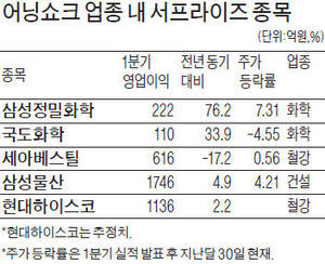 실적쇼크 업종에서도 뜰 종목은 뜬다
