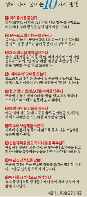 [건강한 인생] 생체 나이 낮추면 장수의 품질 높아져요