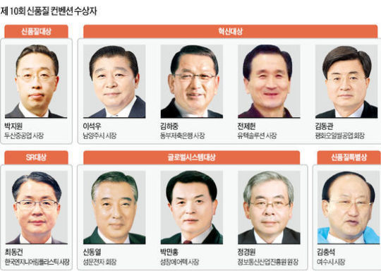 100년 장수기업 비결은 끊임없는 품질혁신