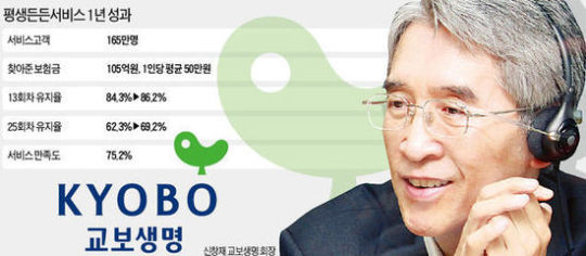 신창재 교보생명 회장의 착한 고객보장…보험문화 바꿨다