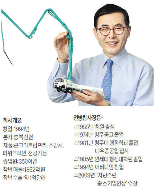 대우重 출신 황야의 7인과 창업…20년만에 기계강국 독일 턱밑 추격