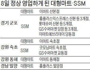 군포ㆍ밀양ㆍ속초ㆍ동해 대형마트도 일요일에 문 연다