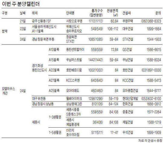 위례·동탄2·세종시…휴가 끝나자 분양 봇물