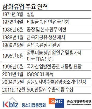 삼화유업, 父子의 다짐 세상을 바꾸는 오일 만들자