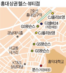 홍대상권 클럽 이어 헬스·뷰티점 전쟁터 된다