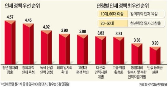[Cover Story] 세계 최고 포럼으로 우뚝 선 한경 글로벌 인재포럼