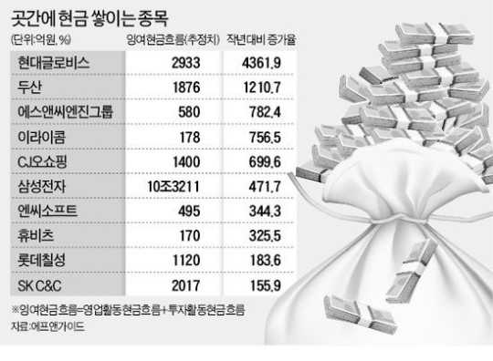 에스앤씨 투자 그룹 이미지