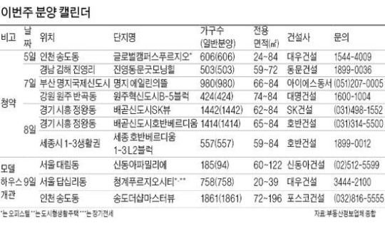 가을 막바지 분양 본격화