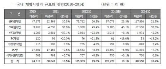 [모바일게임株 투자백서②] NHN 등 대형사 참전에 지각변동 예고