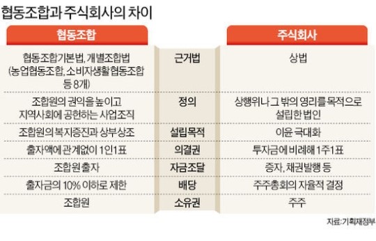동네 세탁소·슈퍼 뭉치면 체인점 못잖은 경쟁력