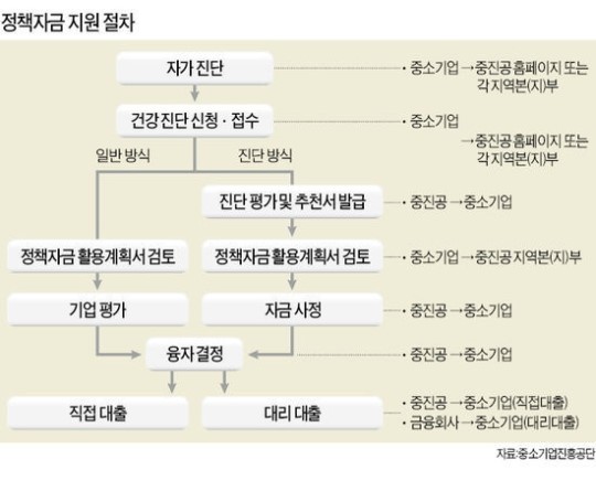 [중소기업 르네상스 시대] 시스템 개선으로 매출 20% 증가…백년 기업 토대 마련했어요