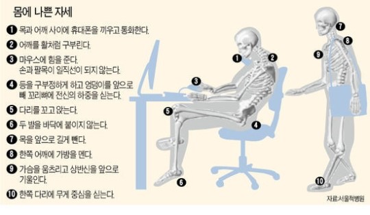 잘못된 자세가 부른 허리통증…이제 수술 없이 치료