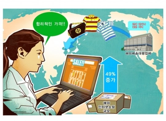 [장기불황, 쇼핑 국경 무너뜨렸다 1] 해외 직구 뭐길래…2030女 푹 빠졌다