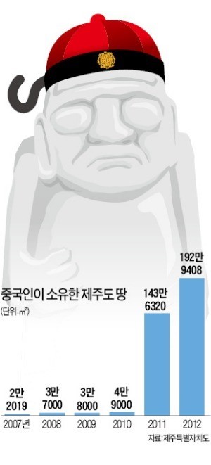 차이나 머니 제주 쇼핑…왕서방 땅 50배 늘었다
