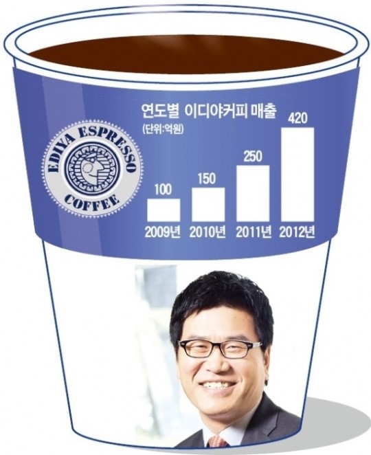 이디야 태국에 커피점 내년 말까지 50곳 연다