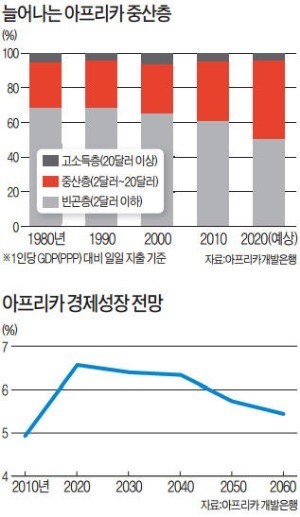 명품·항공업계 블랙 다이아몬드 잡아라