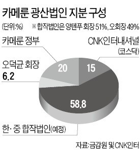 다이아 사기 논란 CNK에 中파트너?
