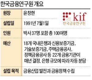 잘나가는 금융연구원…금융권 세대교체 주도