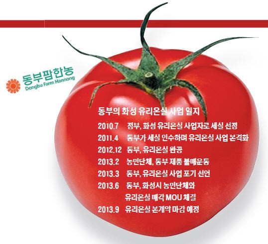 農-農 갈등에 꼬여만 가는 동부팜한농 유리온실 매각