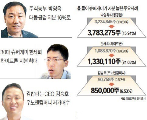 휴가철 노렸나?…슈퍼개미의 급습