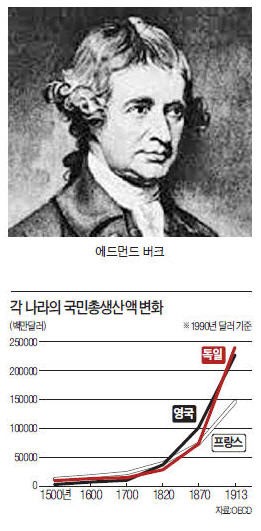 번영 위해선 기존제도 보존해야…노블레스 오블리주 주장