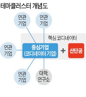 굴삭기 17개社 힘모아 中시장 뚫었다