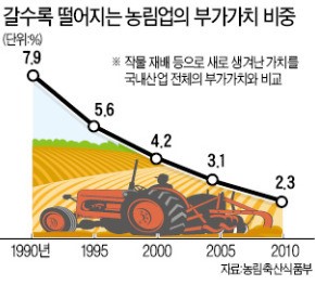 연매출 5억 모시송편의 기적