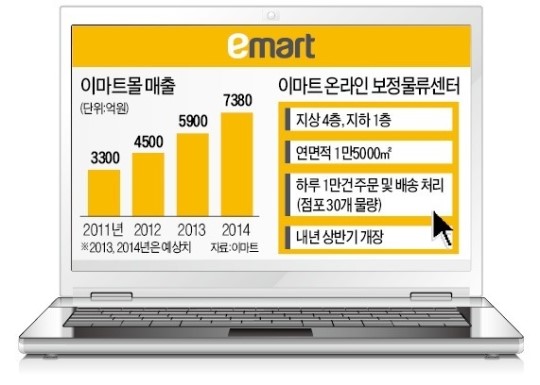 이마트, 온라인몰 물류센터 짓는다
