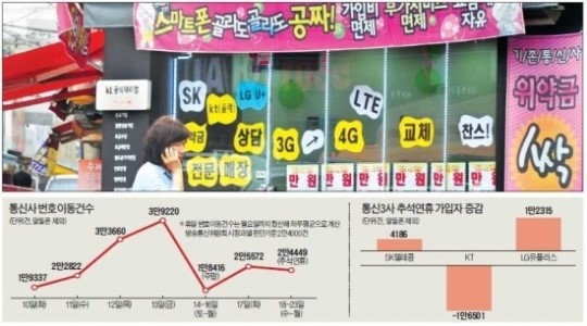 감시 소홀한 연휴 틈타…공짜폰 기습 부활