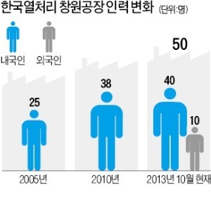 한국인에게 첨단 열처리 기술 代 잇게 하고 싶었는데…