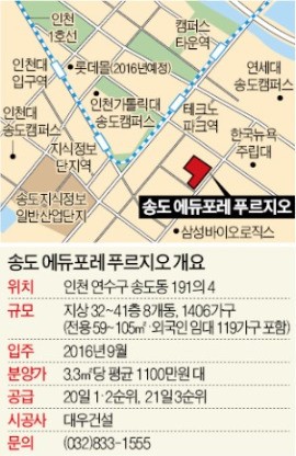 송도 에듀포레 푸르지오, 송도 최초로 중도금 전액 무이자 대출