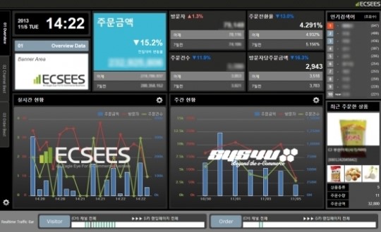 전자상거래 비즈니스를 꿰뚫어 본다 엑시즈, 실시간 모니터링 솔루션 출시
