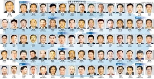 49개국 글로벌 네트워크 INKE…中企 해외수출 등용문