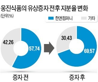 [마켓인사이트] 한앤컴퍼니, 묘수의 제왕?