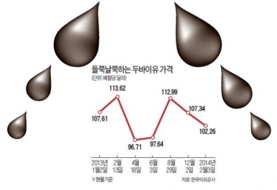왕년 효자 정유의 시련…적자 눈물 흘린 SK이노베이션