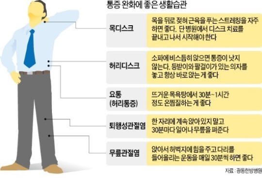 결리고 뻐근한 봄 통증, 뜸·침 한방으로 잡는다