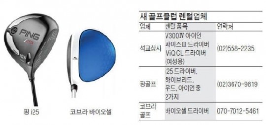 골프 클럽 먼저 쳐보고 사세요