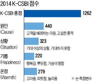 [고객감동브랜드지수(K-CSBI) 1위] 미건의료기, 동·서의학 접목한 개인용 온열기