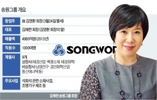 송원그룹의 代 이은 도전…글로벌 소재기업 도약 지켜보세요