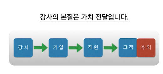 행복한 성공 연구소, ‘명강사 되기 위한 18가지 필수요소’ 포함 PITS 교육 진행