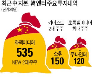 [마켓인사이트] 알리바바, SM에 1000억대 베팅