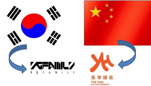 [단독]YG엔터-中 최대 엔터사 위에화, 콘텐츠 공동 제작 추진