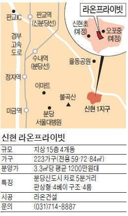 광주 오포 신현 라온프라이빗, 강남까지 30분…분양價, 분당 전셋값 수준