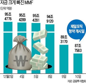 [그래픽 뉴스] 제일모직 공모주 청약