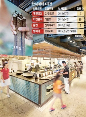 롯데도 뛰어들었다…한식뷔페 4파전