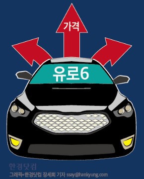 [이슈+] 유로6 앞두고 자동차 업체들 차값 인상 고민되네